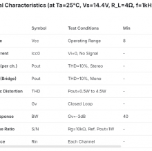 ICN2028AF IC NEW AND ORIGINAL BOX